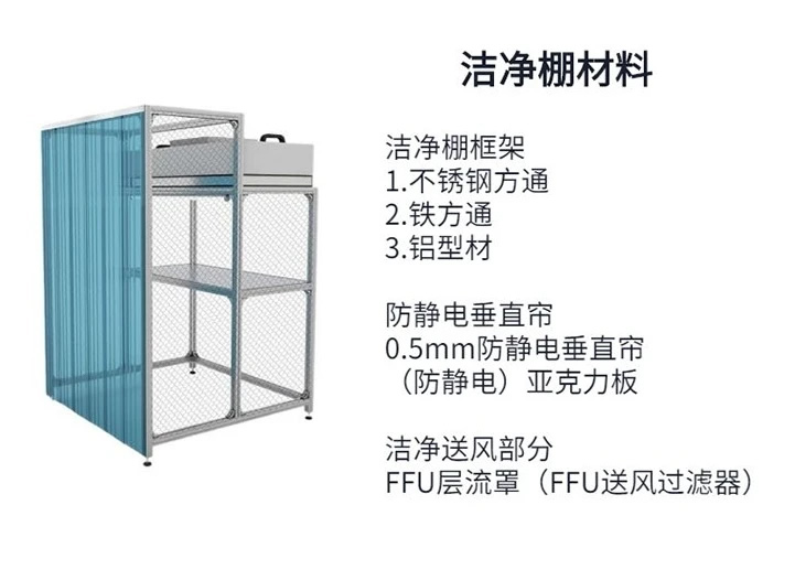 潔凈車間無菌車間